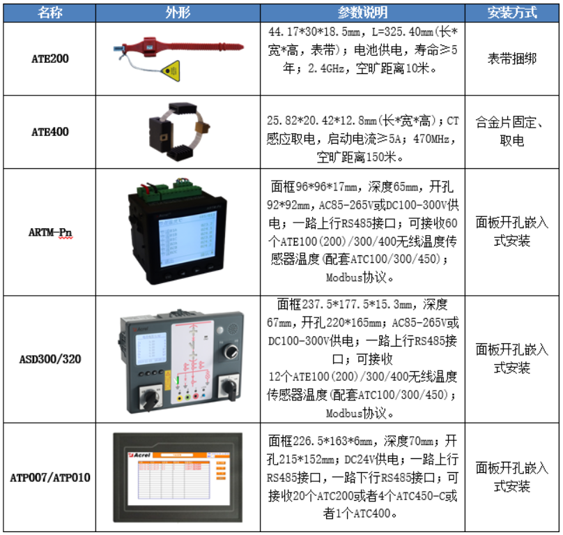 安科瑞智能操控装置在上海特斯拉超级工厂配电工程中的应用